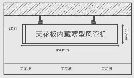 　　技术，浪漫的传承 　　 　　意大利的风情浪漫除了人文之外，也体现在工匠精神的传递。工艺精良，细心研创。博洛奇沁蓝系列均采用进口品牌高效全直流变频压缩机，结合EVI喷气增焓技术，能效大大提升，相比普通多联机能效比提升10%以上。 　　 　　在细节的把控上博洛奇对内机做了紧凑化设计，就是为了给室内装潢腾出更多空间，以天花板内置薄型风管机为例，纵深尺寸仅450mm、高度仅200mm，能够于室内装修完美融合，大大节省了吊顶空间。毕竟在房价寸土寸金的现在，拥有更多可自由支配的空间最为宝贵。 　　 　　舒适，美味的呵护 　　 　　啤酒小龙虾固然美味，但倘若在夏至时节开怀畅吃，则免不了大汗淋漓。这时候就能凸显出博洛奇沁蓝系列的重要性。它带有温度与压力传感器，能够实时监测室内温度，根据预测负荷动态，配合电子膨胀阀进行无级容量准确调节。 　　 　　并且开机运行快速，能够在极短时间内达到预设温度。相较普通空调忽冷忽热的温度变化，沁蓝系列在温度调节方面可以实现±0.5℃变化，出风均匀更贴心舒适。边享受着舌尖上美味的碰撞，边感受着沁蓝系列带来的清凉舒爽，这个夏天才算得真正完整。