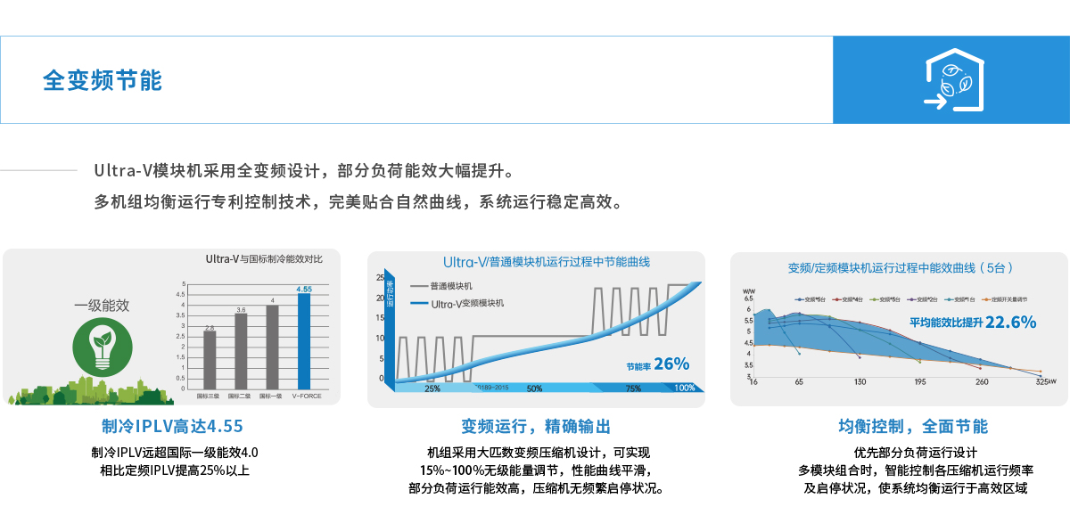 集中式_02