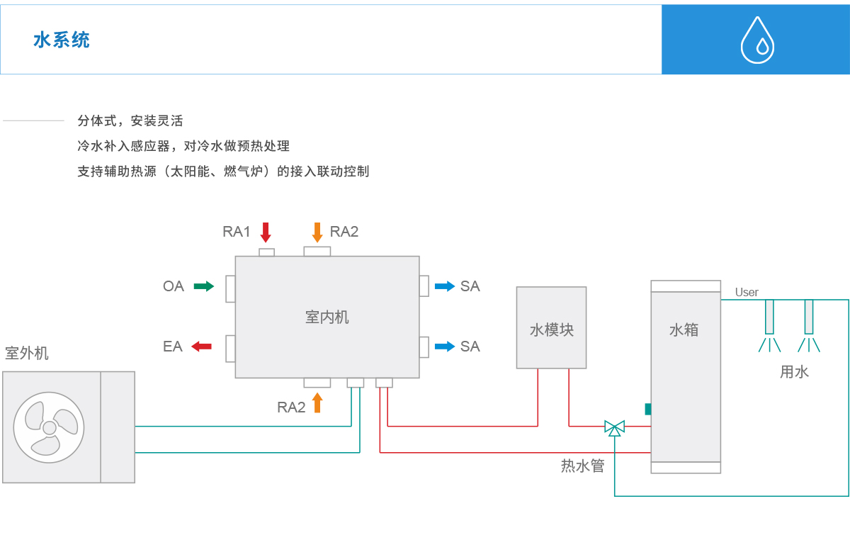 被动式_04