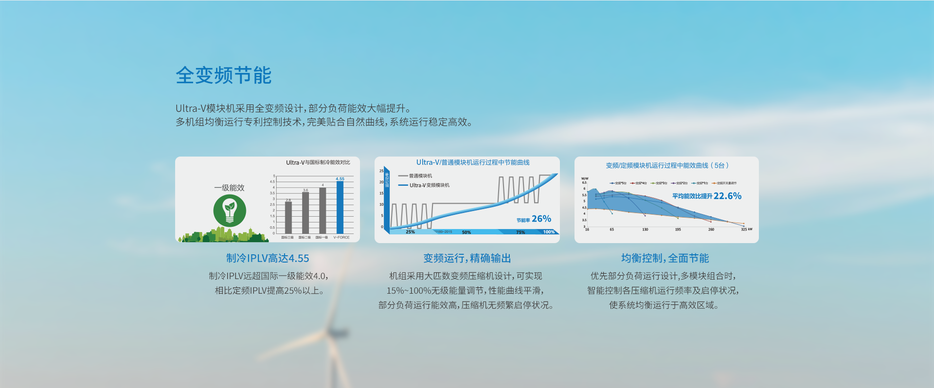 网站页面变频模块机_03