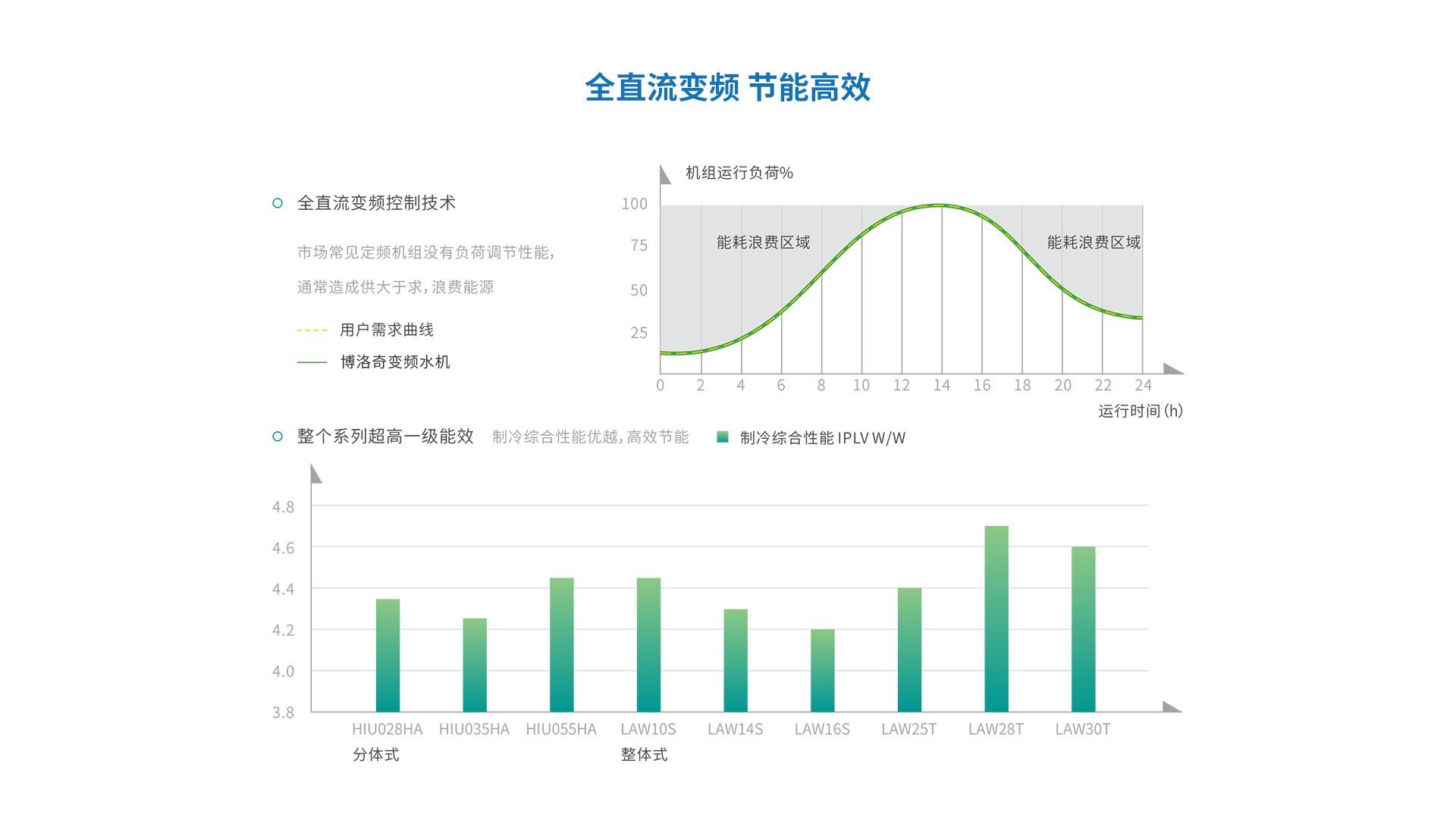 网站页面整体机_03