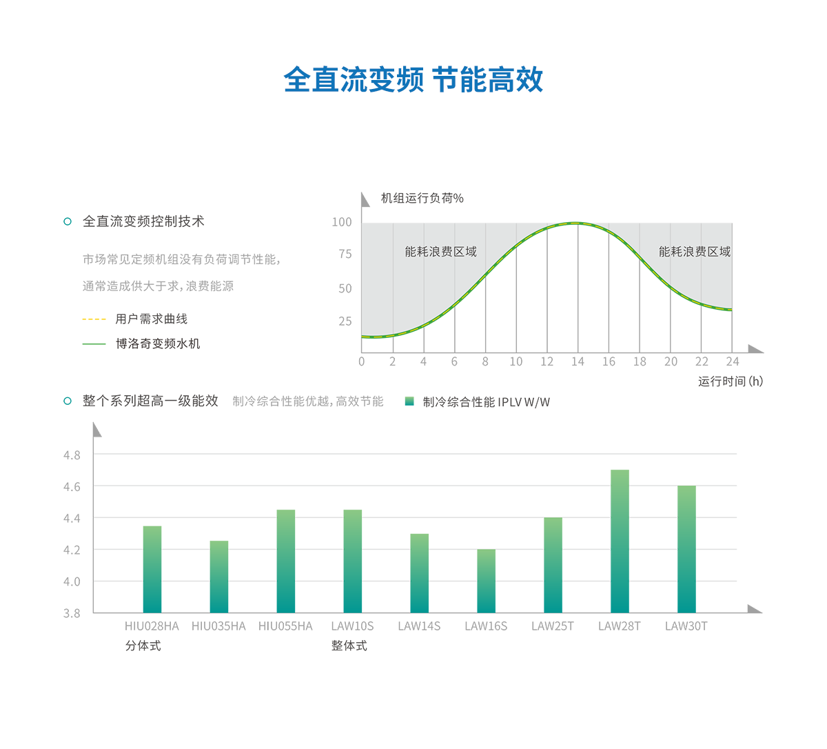 移动页面整体机_03