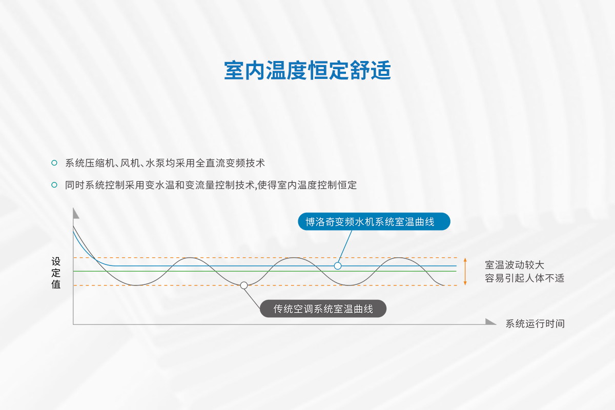 移动页面整体机_04